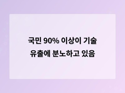 국민 92.5%가 기술 유출 문제에 경각심을 가지고 있다